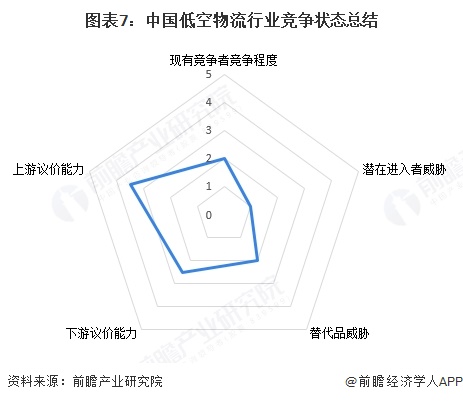【行业深度】洞察2025：中国低空物流行业竞争格局（附竞争梯队、企业力评价等）(图4)