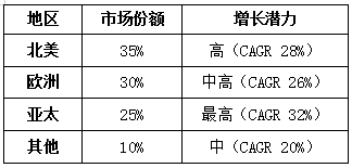 数字物流新生态：区块链应用重塑全球物流产业链(图2)