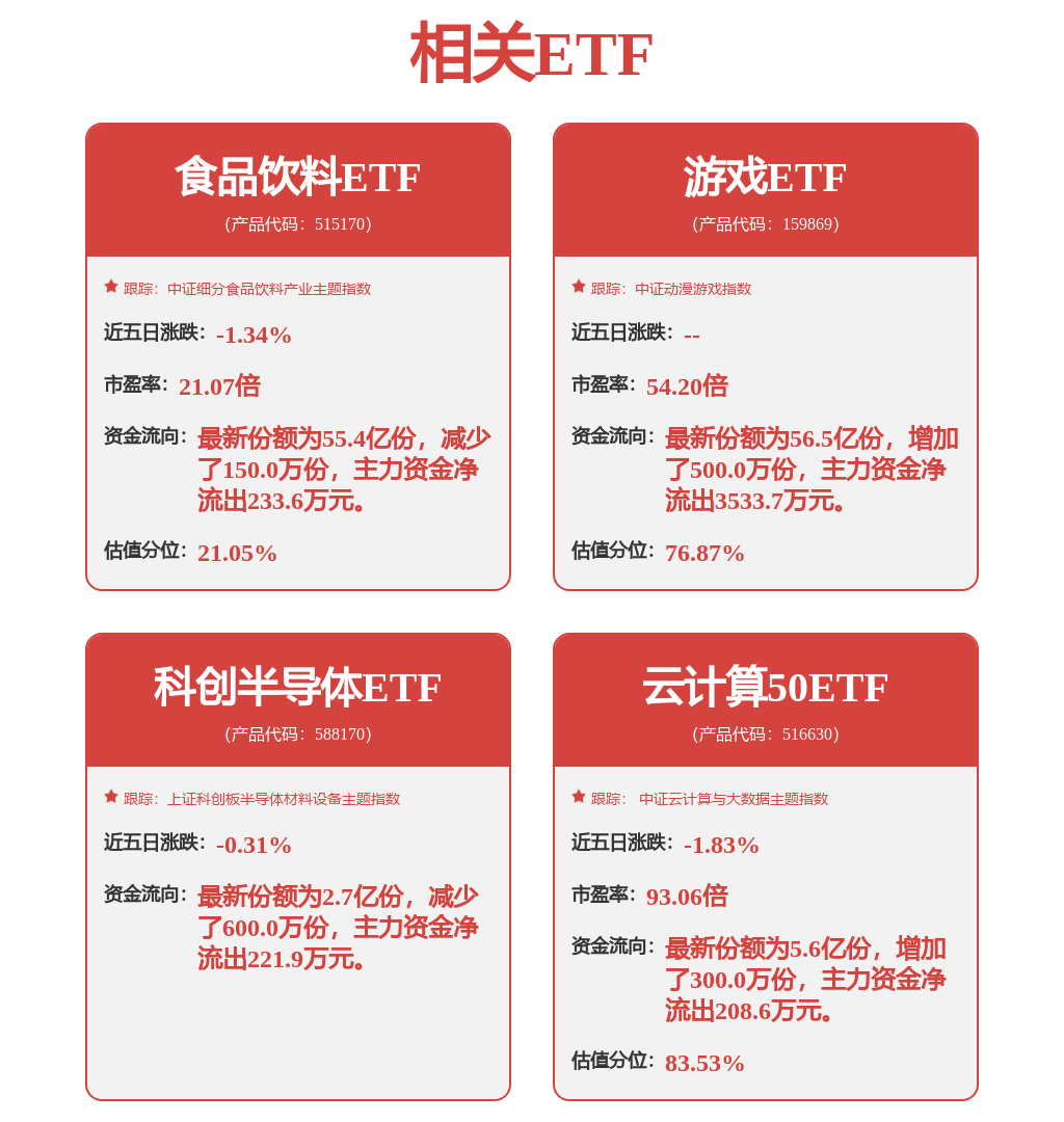 完美体育网站5月牛股出炉688648涨幅第一！这类股密集涨停(图1)