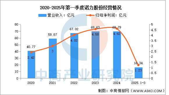 2025年中国智慧物流行业市场前景预测研究报告(图8)