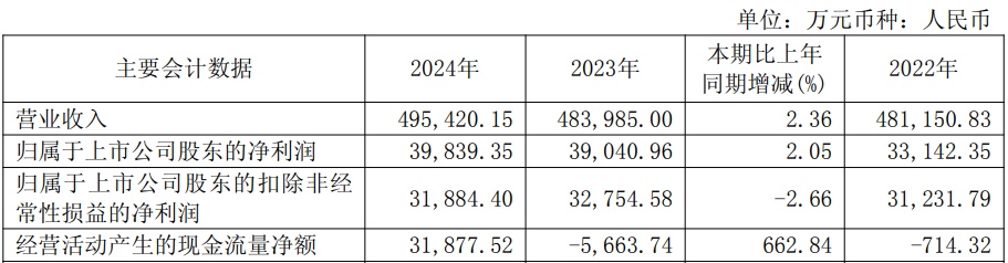 博众精工拟42亿现金收购上市4年仅去年现金流为正(图2)