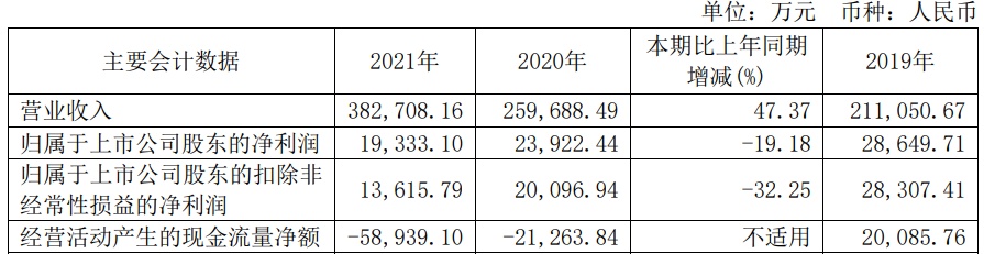博众精工拟42亿现金收购上市4年仅去年现金流为正(图3)