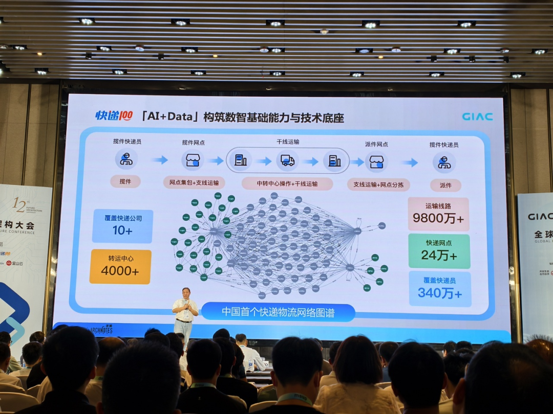 完美体育解密AI+Data+MCP重磅发布快递100李朝明GIAC主题演讲(图3)