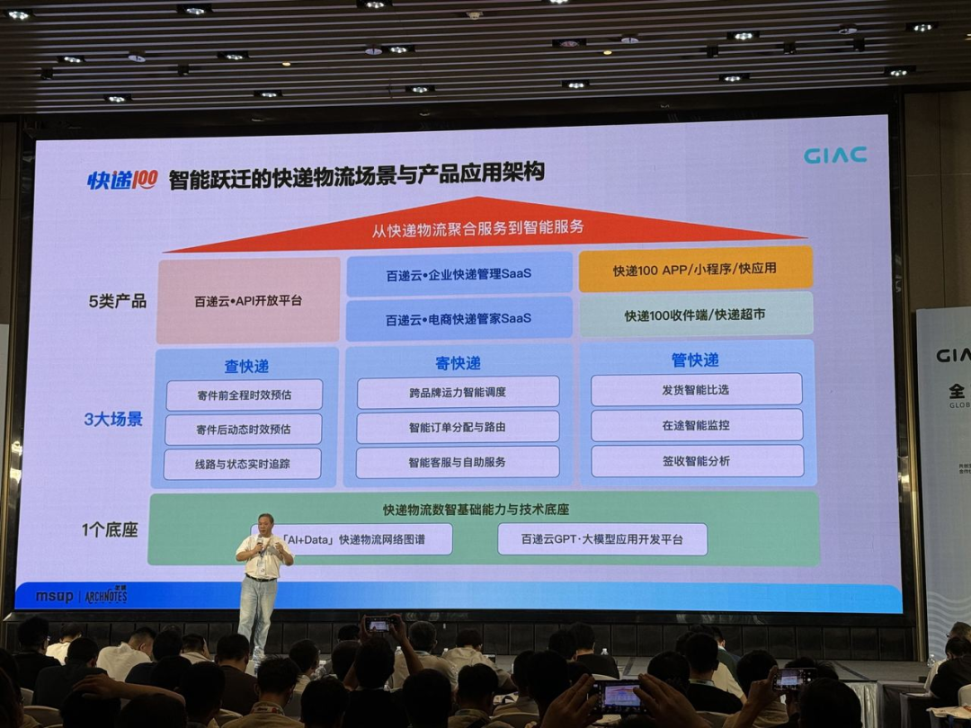 完美体育解密AI+Data+MCP重磅发布快递100李朝明GIAC主题演讲(图9)
