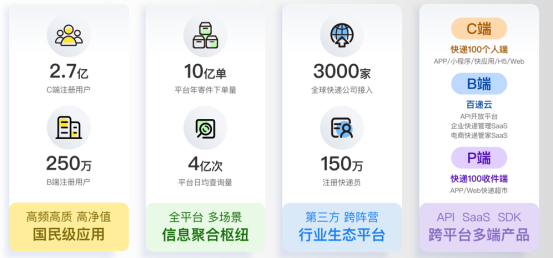 “中国首个快递完美体育网站物流网络数智图谱”震撼发布！(图2)