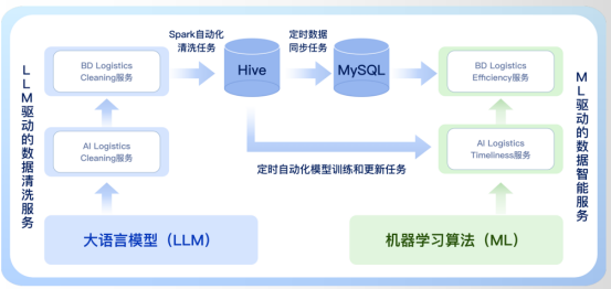 “中国首个快递完美体育网站物流网络数智图谱”震撼发布！(图5)