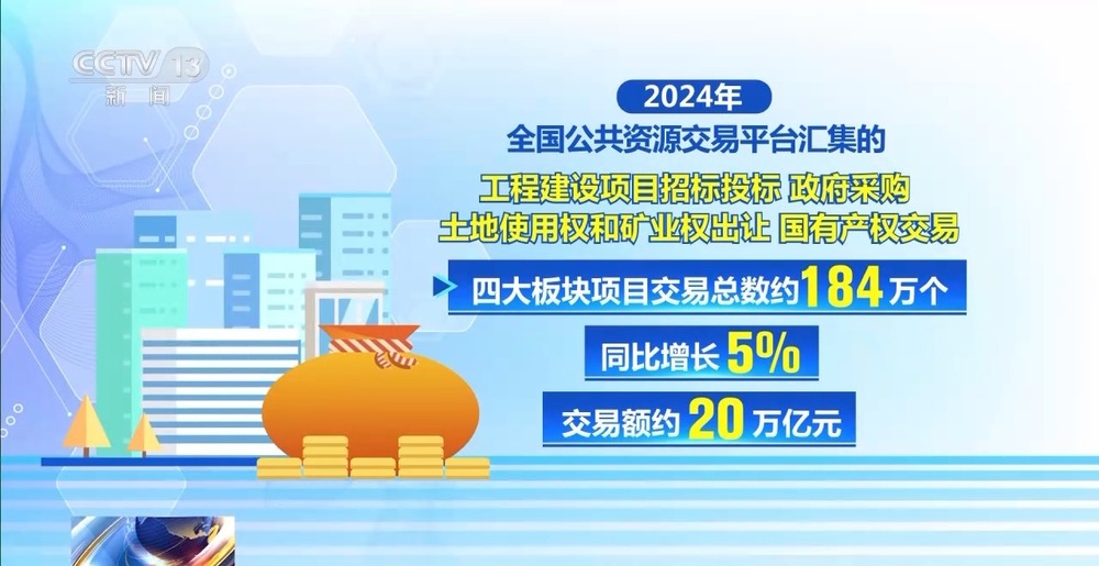完美体育网站2024年全国公共采购总额45万亿元国企采购发挥压舱石作用(图2)