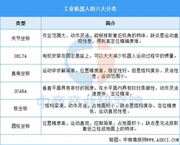 2025年中国工业机器人行业市场前景预测研究报告(图1)