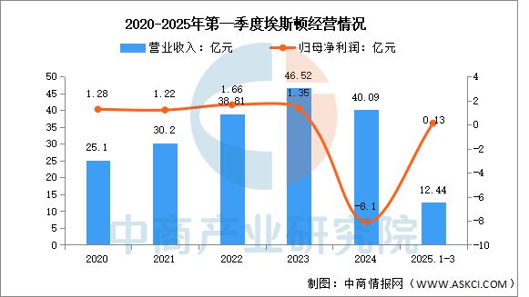 2025年中国工业机器人行业市场前景预测研究报告(图8)
