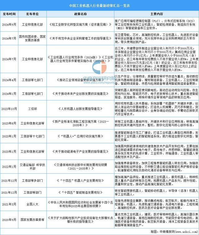 2025年中国工业机器人行业市场前景预测研究报告(图2)