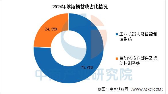 2025年中国工业机器人行业市场前景预测研究报告(图9)