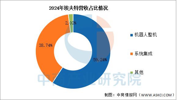 2025年中国工业机器人行业市场前景预测研究报告(图12)