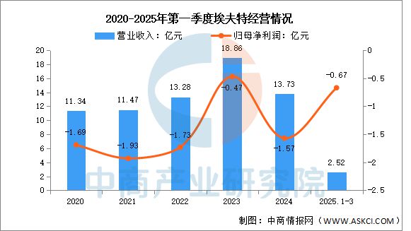 2025年中国工业机器人行业市场前景预测研究报告(图11)