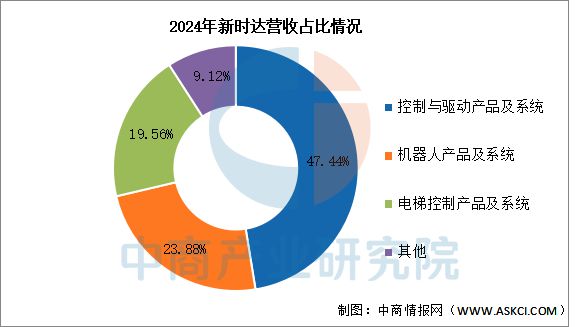 2025年中国工业机器人行业市场前景预测研究报告(图14)