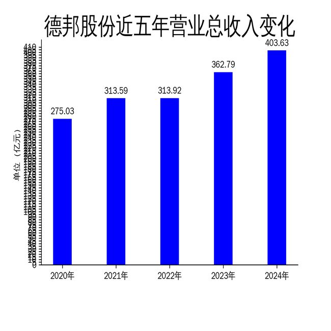 德邦股份2024年年报：快运业务增长强劲快递业务下滑显著(图1)