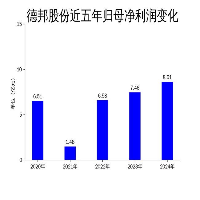 德邦股份2024年年报：快运业务增长强劲快递业务下滑显著(图2)