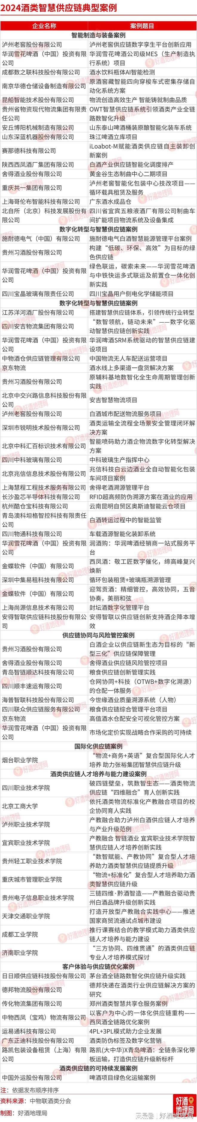 全链向“智”｜科创供应链②完美体育网站(图2)