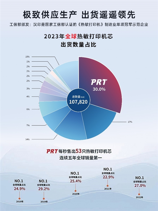 快递面单打印新时代：汉印如何撑起“千亿件”物流效率？(图7)