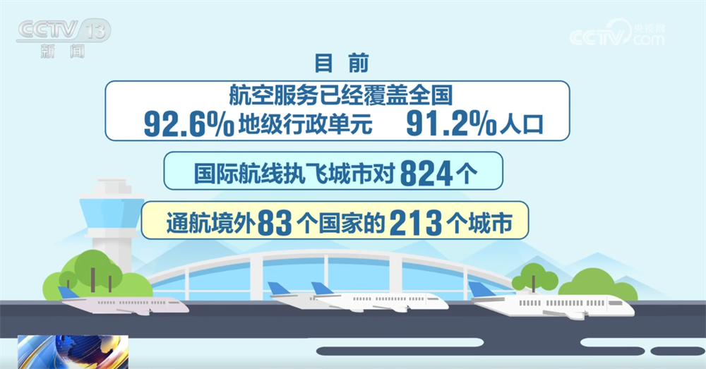一组组数据绘就“十四五”幸福图景现代化基础设施网有力支撑高质量发展(图12)