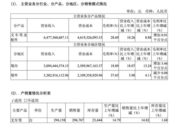 2024年报解读之一最高营业收入增速突破3完美体育网站0%大关“卷”出行业新高度(图7)