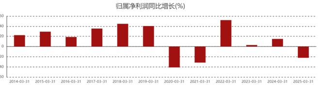 一季度利润坍塌！被立案调查韵达快递还能行吗？(图1)