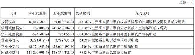 一季度利润坍塌！被立案调查韵达快递还能行吗？(图4)