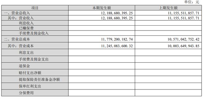 一季度利润坍塌！被立案调查韵达快递还能行吗？(图3)