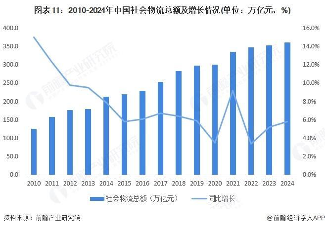 【前瞻分析】2025年中国物流地产行业区域竞争及产业发展前景分析(图1)