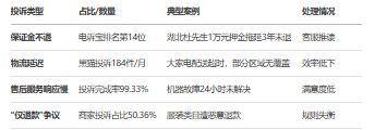 AI视角下互联网“大厂病”系列之24：苏宁易购的问题、根源与解决方案完美体育网站(图5)