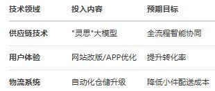 AI视角下互联网“大厂病”系列之24：苏宁易购的问题、根源与解决方案完美体育网站(图10)