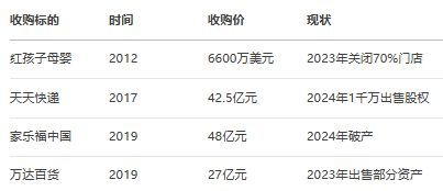 AI视角下互联网“大厂病”系列之24：苏宁易购的问题、根源与解决方案完美体育网站(图8)