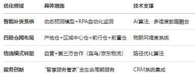 AI视角下互联网“大厂病”系列之24：苏宁易购的问题、根源与解决方案完美体育网站(图12)