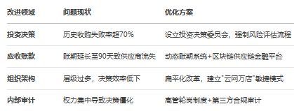 AI视角下互联网“大厂病”系列之24：苏宁易购的问题、根源与解决方案完美体育网站(图14)