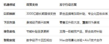 AI视角下互联网“大厂病”系列之24：苏宁易购的问题、根源与解决方案完美体育网站(图19)
