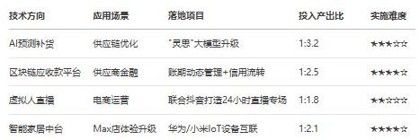 AI视角下互联网“大厂病”系列之24：苏宁易购的问题、根源与解决方案完美体育网站(图20)