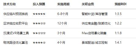 AI视角下互联网“大厂病”系列之24：苏宁易购的问题、根源与解决方案完美体育网站(图17)