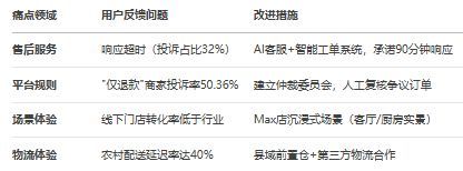 AI视角下互联网“大厂病”系列之24：苏宁易购的问题、根源与解决方案完美体育网站(图16)