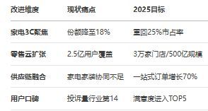 AI视角下互联网“大厂病”系列之24：苏宁易购的问题、根源与解决方案完美体育网站(图21)