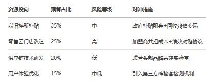 AI视角下互联网“大厂病”系列之24：苏宁易购的问题、根源与解决方案完美体育网站(图22)