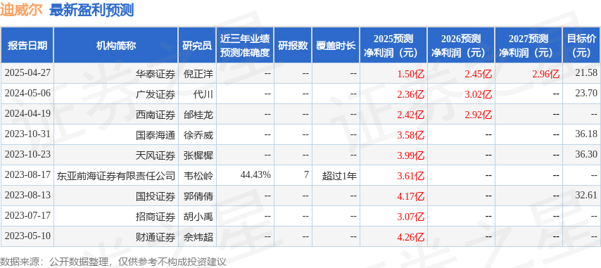 迪威尔：5月15日召开业绩说明会