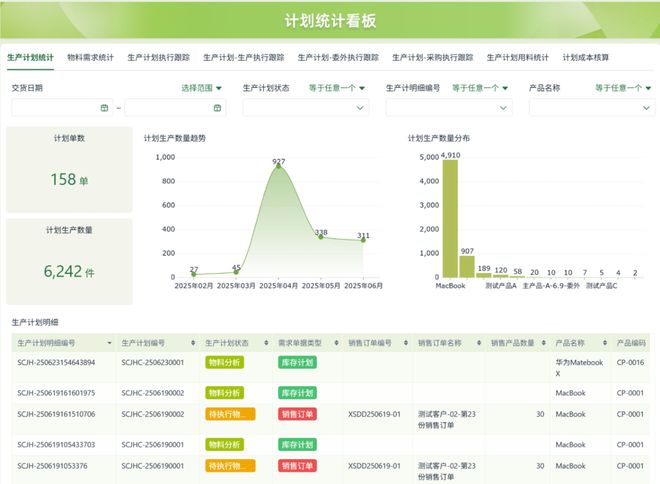完美体育2025年中国低代码平台实用测评推荐：企业级零代码工具选型指南