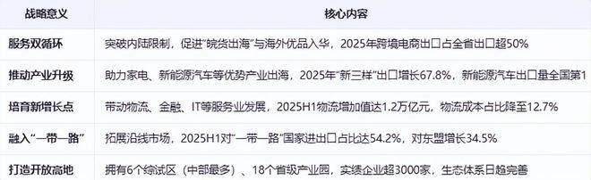 《安徽省跨境电商发展全景分析报告（2025）(图3)