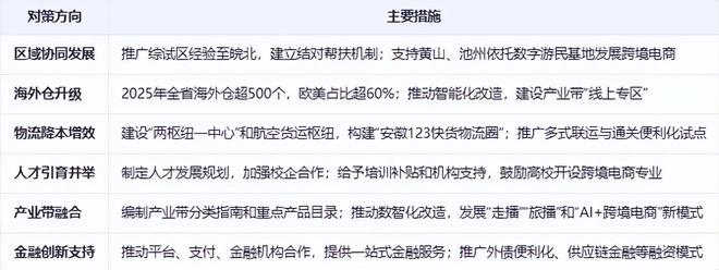 《安徽省跨境电商发展全景分析报告（2025）(图8)