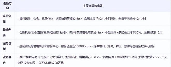 《安徽省跨境电商发展全景分析报告（2025）(图5)