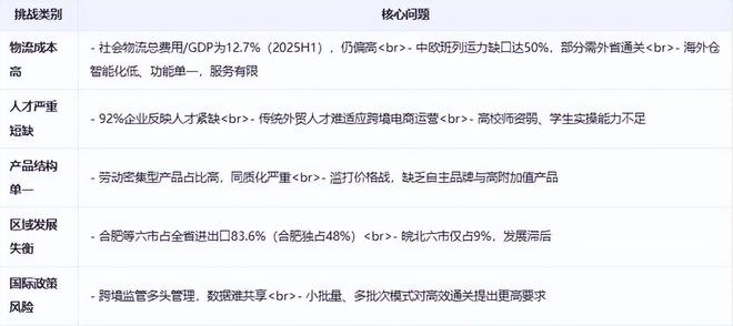 《安徽省跨境电商发展全景分析报告（2025）(图6)