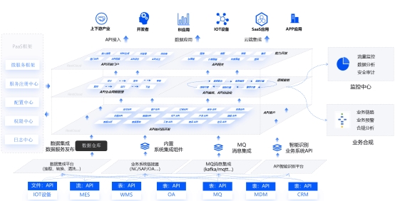 ESB与iPaaS技术融合趋势：2024厂商推荐及集成方案解析完美体育网站(图3)