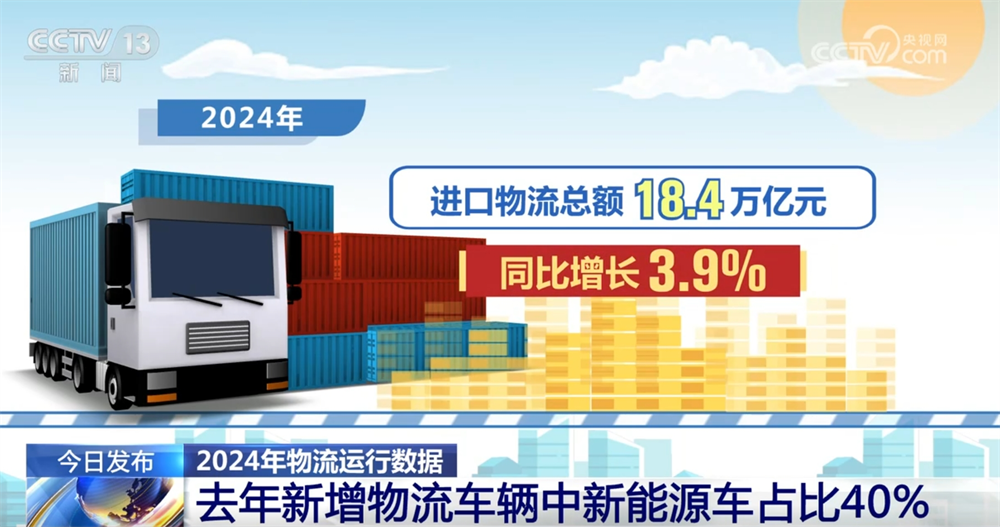 透过数据看2024年物流运行成绩单“新”完美体育“智”成为高质量发展重要亮点(图3)