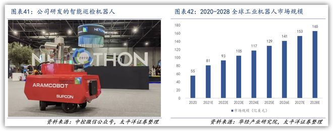 完美体育中控技术工业AI破局者再进化(图4)
