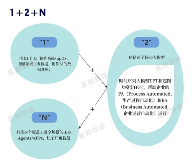 完美体育中控技术工业AI破局者再进化(图2)