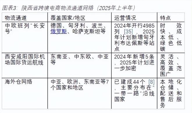 《陕西省跨境电商发展全景分析报告（2025）(图5)